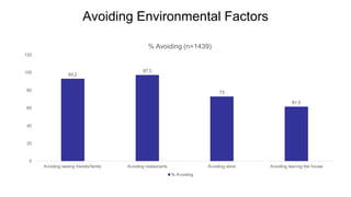 Avoiding Environmental Factors
 