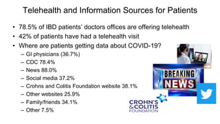 Telehealth and Information Sources for Patients
• 78.5% of IBD patients’ doctors offices are offering telehealth
• 42% of patients have had a telehealth visit
• Where are patients getting data about COVID-19?
– GI physicians (36.7%)
– CDC 78.4%
– News 88.0%
– Social media 37.2%
– Crohns and Colitis Foundation website 38.1%
– Other websites 25.9%
– Family/friends 34.1%
– Other 7.5%
 