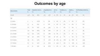 Outcomes by age
 