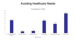 Avoiding Healthcare Needs
 