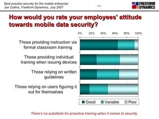 How would you rate your employees' attitude towards mobile data security? There’s no substitute for proactive training whe...