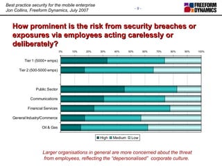 How prominent is the risk from security breaches or exposures via employees acting carelessly or deliberately? Larger orga...