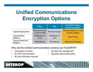 Secure Network Infrastructures for Unified Communications Deployments
