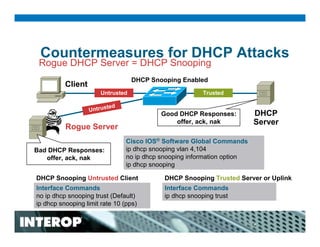 Secure Network Infrastructures for Unified Communications Deployments