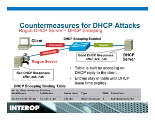 Secure Network Infrastructures for Unified Communications Deployments