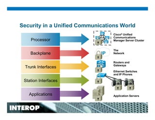 Secure Network Infrastructures for Unified Communications Deployments