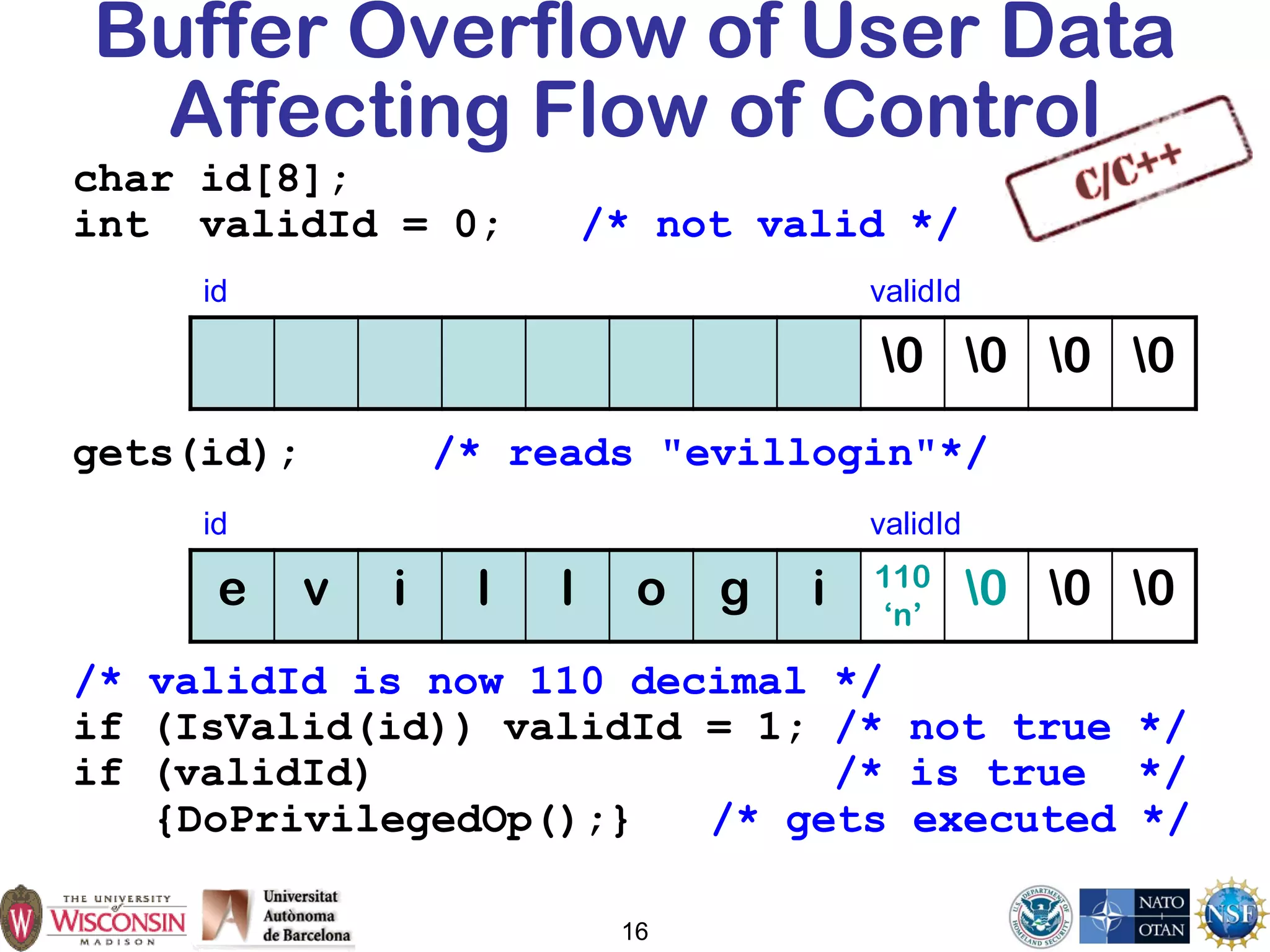 16
Buffer Overflow of User Data
Affecting Flow of Control
char id[8];
int validId = 0; /* not valid */
gets(id); /* reads "evillogin"*/
/* validId is now 110 decimal */
if (IsValid(id)) validId = 1; /* not true */
if (validId) /* is true */
{DoPrivilegedOp();} /* gets executed */
e v i l l o g i 110
‘n’
0 0 0
id validId
0 0 0 0
id validId
 
