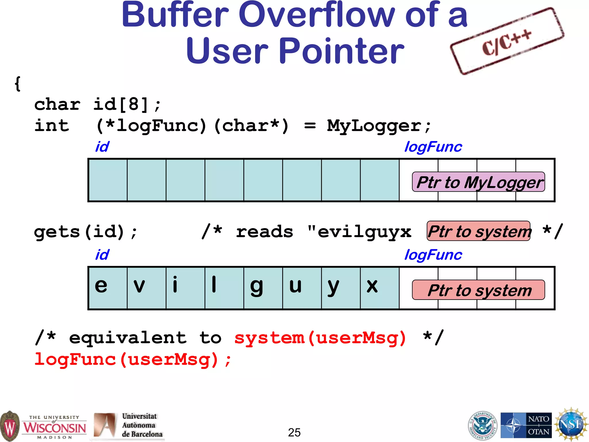 25
Buffer Overflow of a
User Pointer
{
char id[8];
int (*logFunc)(char*) = MyLogger;
gets(id); /* reads "evilguyx “ */
/* equivalent to system(userMsg) */
logFunc(userMsg);
e v i l g u y x
id logFunc
id logFunc
Ptr to MyLogger
Ptr to system
Ptr to system
 