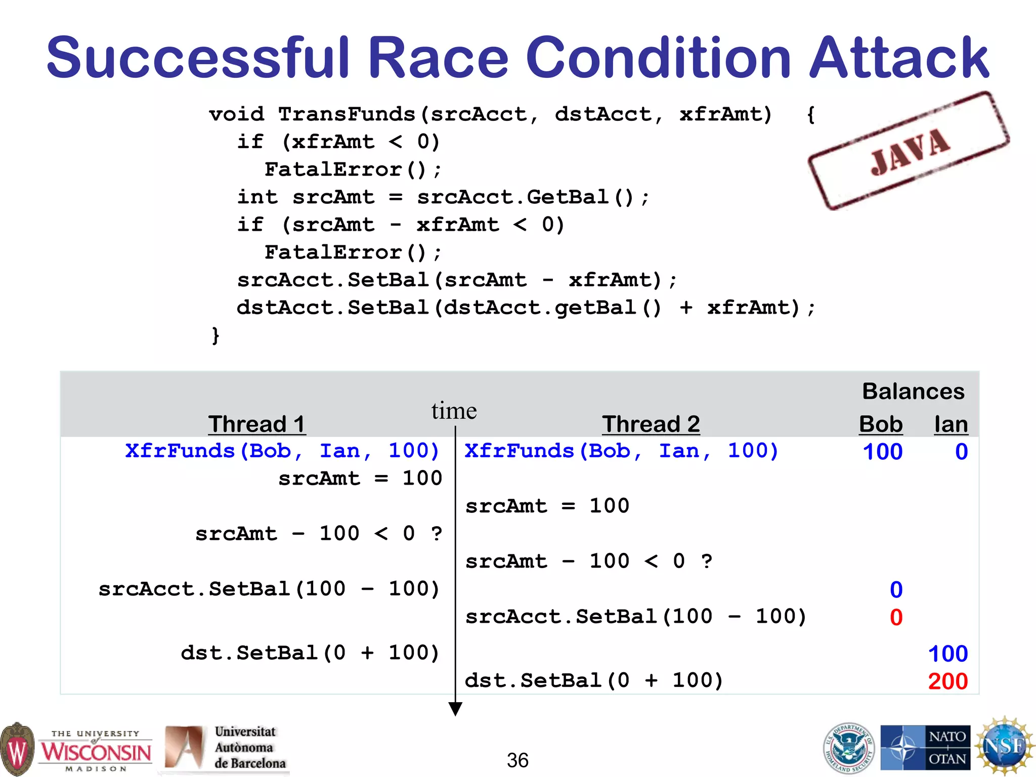 Successful Race Condition Attack
void TransFunds(srcAcct, dstAcct, xfrAmt) {
if (xfrAmt < 0)
FatalError();
int srcAmt = srcAcct.GetBal();
if (srcAmt - xfrAmt < 0)
FatalError();
srcAcct.SetBal(srcAmt - xfrAmt);
dstAcct.SetBal(dstAcct.getBal() + xfrAmt);
}
36
Balances
Thread 1 Thread 2 Bob Ian
XfrFunds(Bob, Ian, 100) XfrFunds(Bob, Ian, 100) 100 0
srcAmt = 100
srcAmt = 100
srcAmt – 100 < 0 ?
srcAmt – 100 < 0 ?
srcAcct.SetBal(100 – 100) 0
srcAcct.SetBal(100 – 100) 0
dst.SetBal(0 + 100) 100
dst.SetBal(0 + 100) 200
time
 