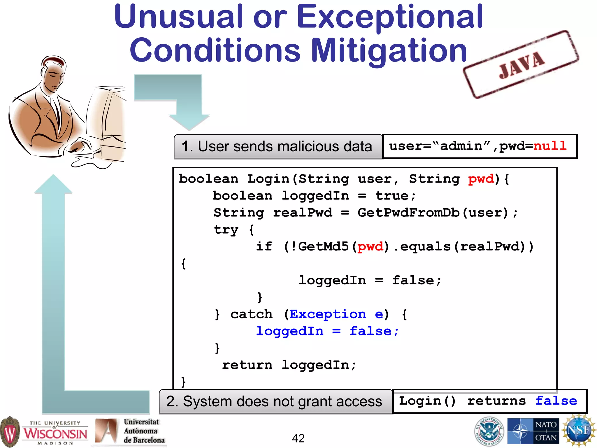 Unusual or Exceptional
Conditions Mitigation
boolean Login(String user, String pwd){
boolean loggedIn = true;
String realPwd = GetPwdFromDb(user);
try {
if (!GetMd5(pwd).equals(realPwd))
{
loggedIn = false;
}
} catch (Exception e) {
loggedIn = false;
}
return loggedIn;
}
2. System does not grant access Login() returns false
42
1. User sends malicious data user=“admin”,pwd=null
 