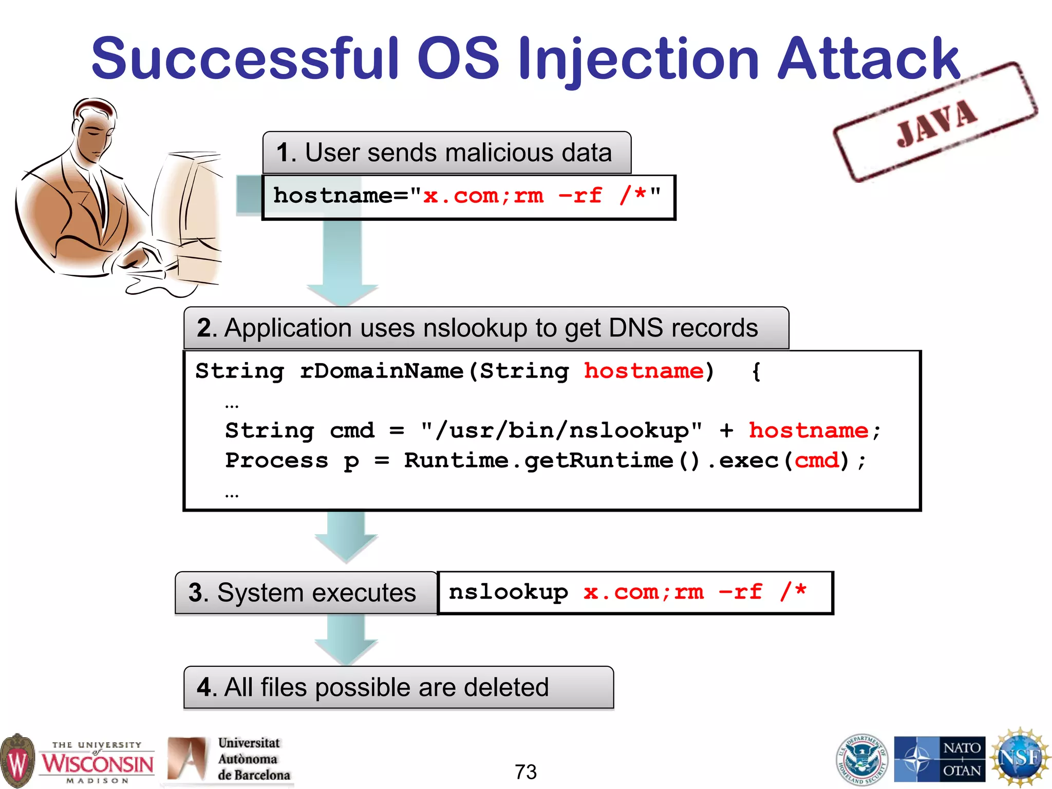 Successful OS Injection Attack
1. User sends malicious data
3. System executes nslookup x.com;rm –rf /*
73
String rDomainName(String hostname) {
…
String cmd = "/usr/bin/nslookup" + hostname;
Process p = Runtime.getRuntime().exec(cmd);
…
hostname="x.com;rm –rf /*"
2. Application uses nslookup to get DNS records
4. All files possible are deleted
 