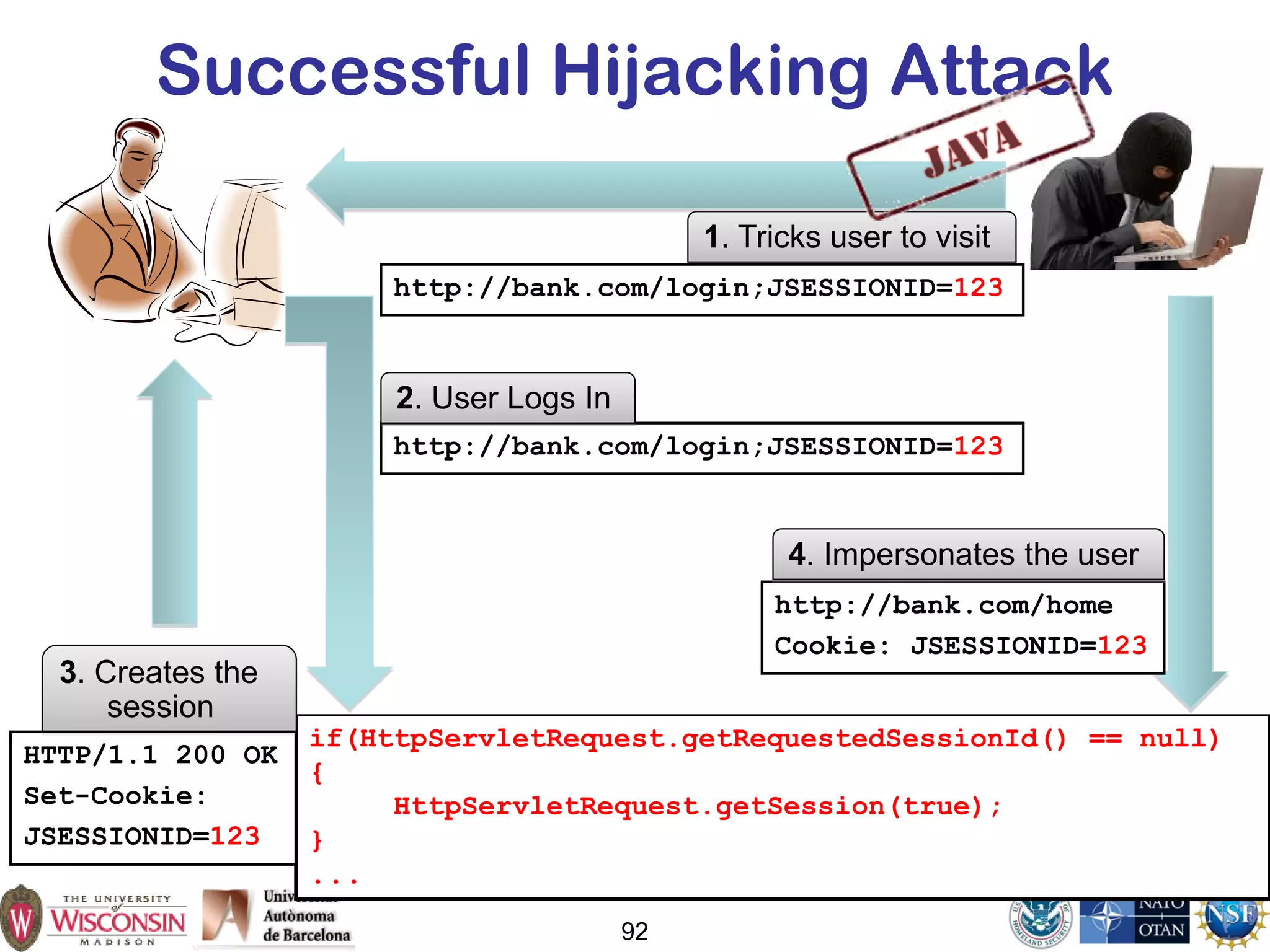92
Successful Hijacking Attack
1. Tricks user to visit
if(HttpServletRequest.getRequestedSessionId() == null)
{
HttpServletRequest.getSession(true);
}
...
http://bank.com/login;JSESSIONID=123
3. Creates the
session
HTTP/1.1 200 OK
Set-Cookie:
JSESSIONID=123
http://bank.com/login;JSESSIONID=123
2. User Logs In
http://bank.com/home
Cookie: JSESSIONID=123
4. Impersonates the user
 