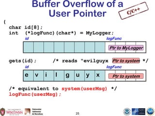 25
Buffer Overflow of a
User Pointer
{
char id[8];
int (*logFunc)(char*) = MyLogger;
gets(id); /* reads "evilguyx “ */
/* equivalent to system(userMsg) */
logFunc(userMsg);
e v i l g u y x
id logFunc
id logFunc
Ptr to MyLogger
Ptr to system
Ptr to system
 
