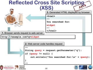 81
Reflected Cross Site Scripting
(XSS)
•••
String query = request.getParameter("q");
if (query != null) {
out.writeln("You searched for:n" + query);
}
•••
<html>
•••
You searched for:
widget
•••
</html>
http://example.com?q=widget
3. Generated HTML displayed by browser
1. Browser sends request to web server
2. Web server code handles request
 