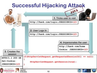 92
Successful Hijacking Attack
1. Tricks user to visit
if(HttpServletRequest.getRequestedSessionId() == null)
{
HttpServletRequest.getSession(true);
}
...
http://bank.com/login;JSESSIONID=123
3. Creates the
session
HTTP/1.1 200 OK
Set-Cookie:
JSESSIONID=123
http://bank.com/login;JSESSIONID=123
2. User Logs In
http://bank.com/home
Cookie: JSESSIONID=123
4. Impersonates the user
 