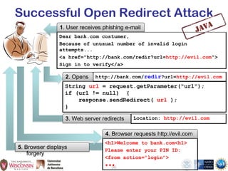 96
Successful Open Redirect Attack
String url = request.getParameter("url");
if (url != null) {
response.sendRedirect( url );
}
http://bank.com/redir?url=http://evil.com2. Opens
3. Web server redirects Location: http://evil.com
5. Browser displays
forgery
<h1>Welcome to bank.com<h1>
Please enter your PIN ID:
<from action="login">
•••
4. Browser requests http://evil.com
Dear bank.com costumer,
Because of unusual number of invalid login
attempts...
<a href="http://bank.com/redir?url=http://evil.com">
Sign in to verify</a>
1. User receives phishing e-mail
 