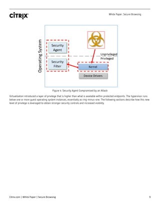 White Paper: Secure Browsing
Citrix.com | White Paper | Secure Browsing 9
Figure 4: Security Agent Compromised by an Attack
Virtualization introduced a layer of privilege that is higher than what is available within protected endpoints. The hypervisor runs
below one or more guest operating system instances, essentially as ring-minus-one. The following sections describe how this new
level of privilege is leveraged to obtain stronger security controls and increased visibility.
 