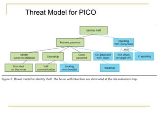 Threat Model for PICO 