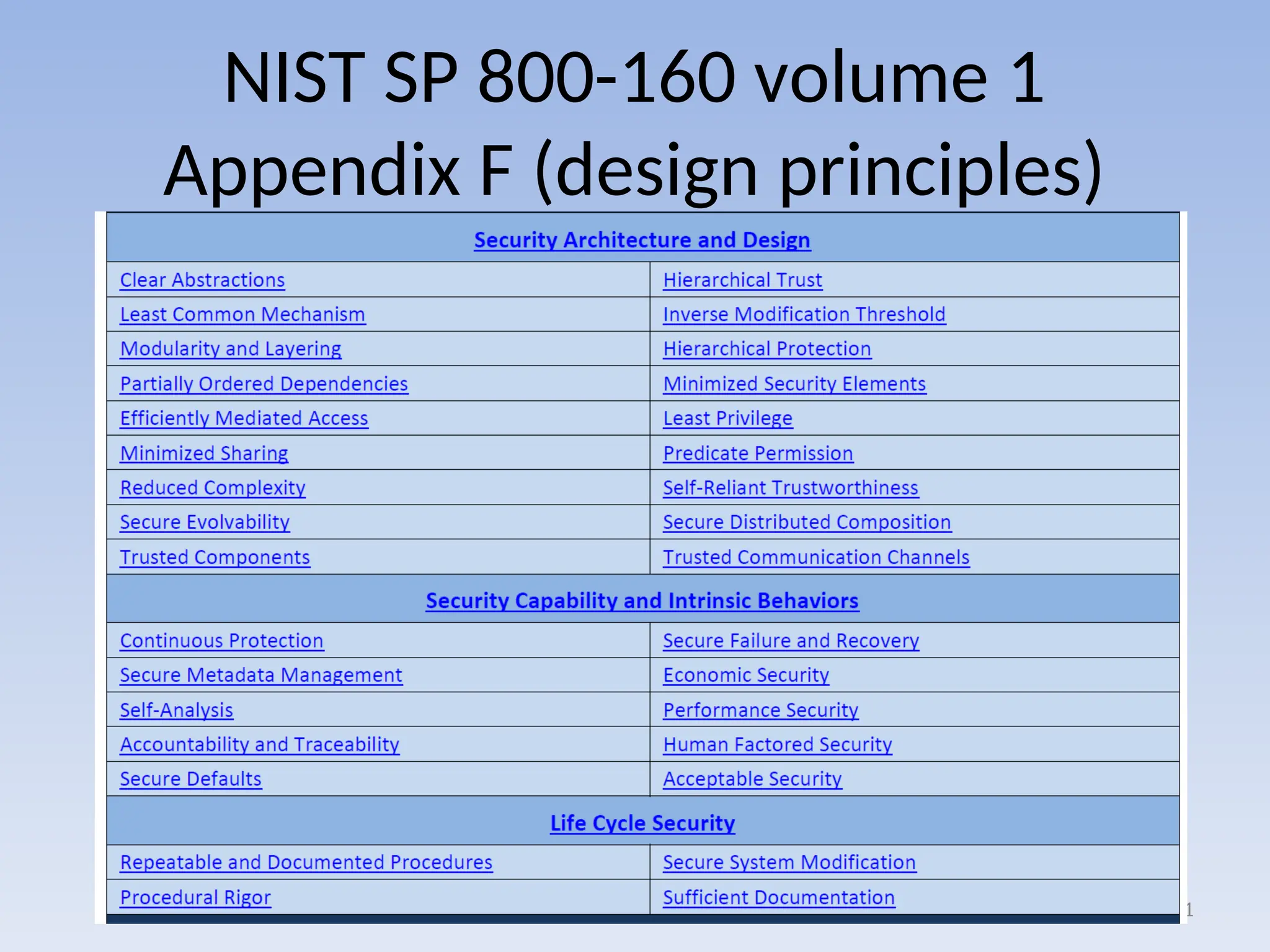 NIST SP 800-160 volume 1
Appendix F (design principles)
51
 