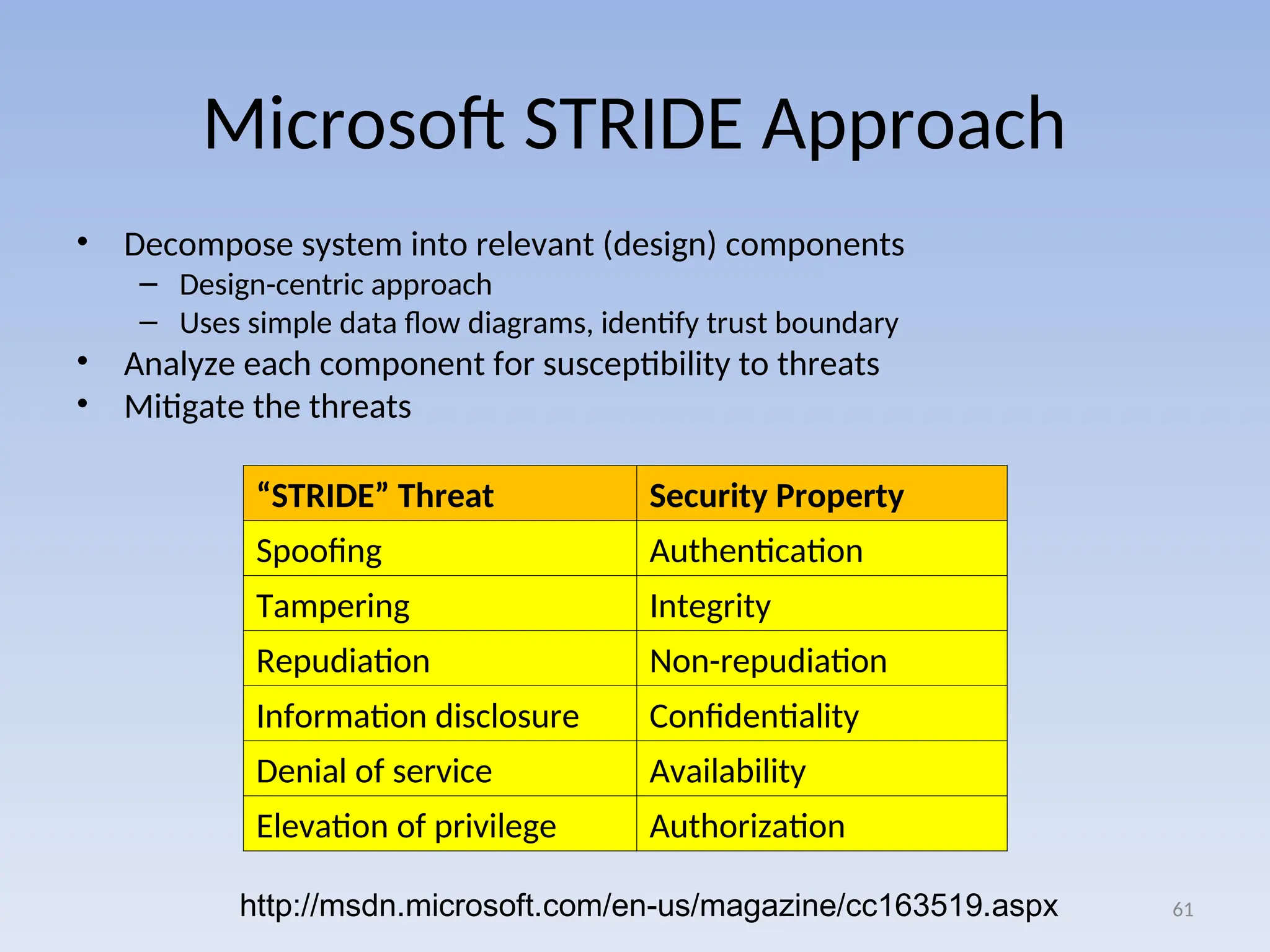 Microsoft STRIDE Approach
• Decompose system into relevant (design) components
– Design-centric approach
– Uses simple data flow diagrams, identify trust boundary
• Analyze each component for susceptibility to threats
• Mitigate the threats
61
http://msdn.microsoft.com/en-us/magazine/cc163519.aspx
“STRIDE” Threat Security Property
Spoofing Authentication
Tampering Integrity
Repudiation Non-repudiation
Information disclosure Confidentiality
Denial of service Availability
Elevation of privilege Authorization
 