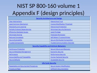 NIST SP 800-160 volume 1
Appendix F (design principles)
51
 