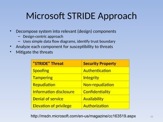 Microsoft STRIDE Approach
• Decompose system into relevant (design) components
– Design-centric approach
– Uses simple data flow diagrams, identify trust boundary
• Analyze each component for susceptibility to threats
• Mitigate the threats
61
http://msdn.microsoft.com/en-us/magazine/cc163519.aspx
“STRIDE” Threat Security Property
Spoofing Authentication
Tampering Integrity
Repudiation Non-repudiation
Information disclosure Confidentiality
Denial of service Availability
Elevation of privilege Authorization
 