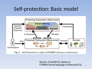 Self-protection: Basic model
67
Source: [Yuan2014], based on
FORMS formal language of [Weyns2012]
 