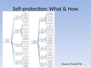 Self-protection: What & How
68
Source: [Yuan2014]
 