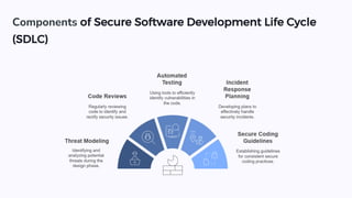 Secure Software Design and Secure Programming | PDF