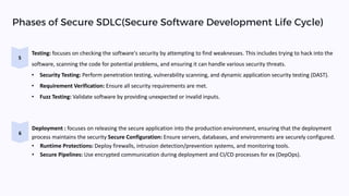 Secure Software Design and Secure Programming | PDF