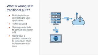 Secure your SPA with Auth0 | PDF