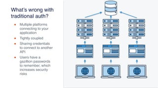 What’s wrong with
traditional auth?
! Multiple platforms
connecting to your
application
! Tightly coupled
! Sharing creden...