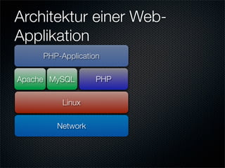 High Security PHP Applications