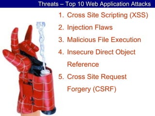 Threats – Top 10 Web Application Attacks  Cross Site Scripting (XSS) Injection Flaws Malicious File Execution Insecure Direct Object Reference Cross Site Request  Forgery (CSRF) 