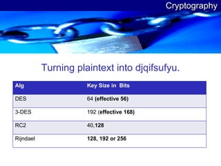 Cryptography Turning plaintext into djqifsufyu. Alg Key Size in  Bits DES 64  (effective 56) 3-DES 192 ( effective 168) RC2 40, 128 Rijndael 128, 192 or 256 