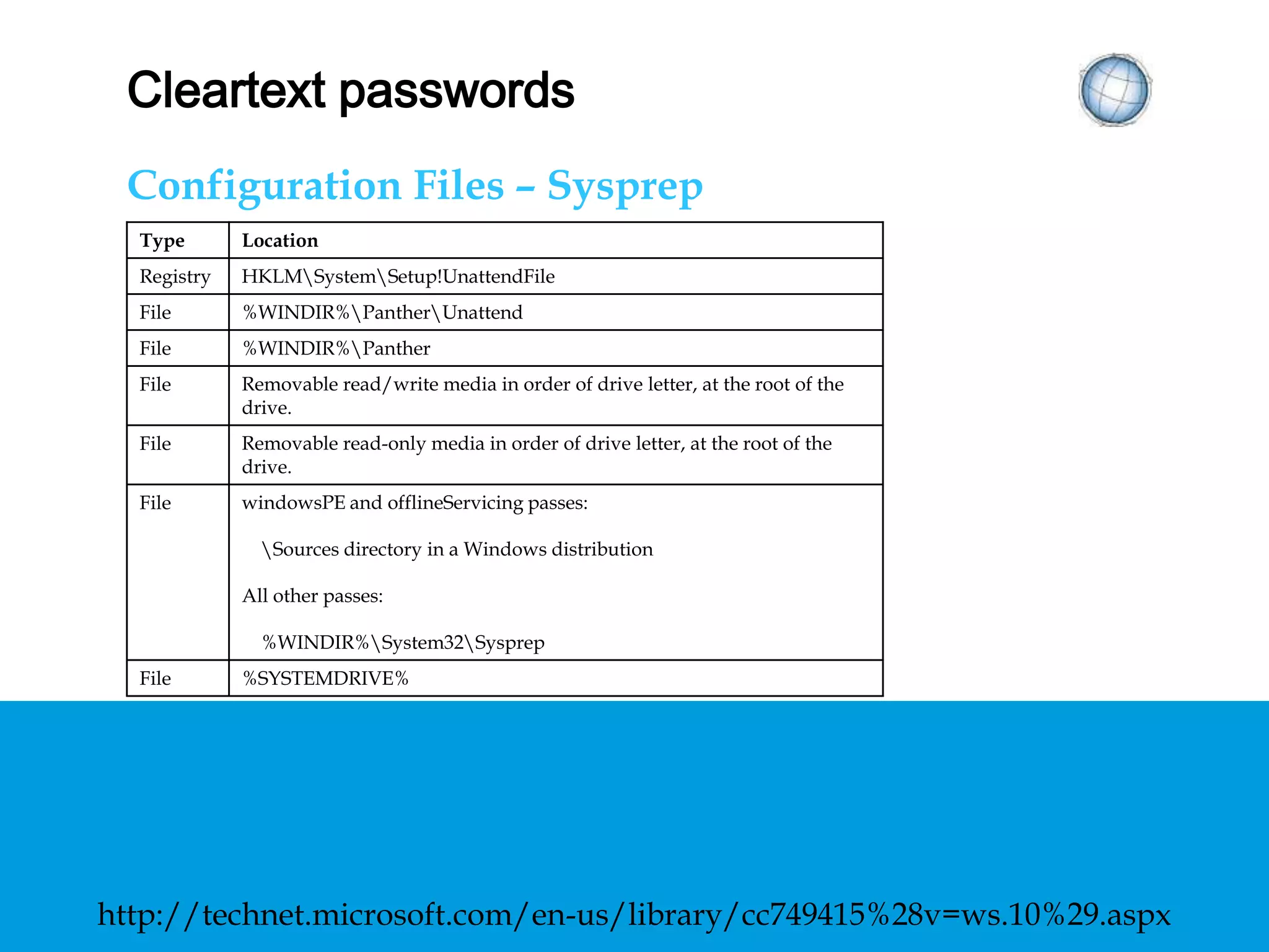CLEARTEXT PASSWORDS
Configuration Files – Sysprep
http://technet.microsoft.com/en-us/library/cc749415%28v=ws.10%29.aspx
Type Location
Registry HKLMSystemSetup!UnattendFile
File %WINDIR%PantherUnattend
File %WINDIR%Panther
File
Removable read/write media in order of drive letter, at the root of the
drive.
File Removable read-only media in order of drive letter, at the root of the drive.
File
windowsPE and offlineServicing passes:
Sources directory in a Windows distribution
All other passes:
%WINDIR%System32Sysprep
File %SYSTEMDRIVE%
 