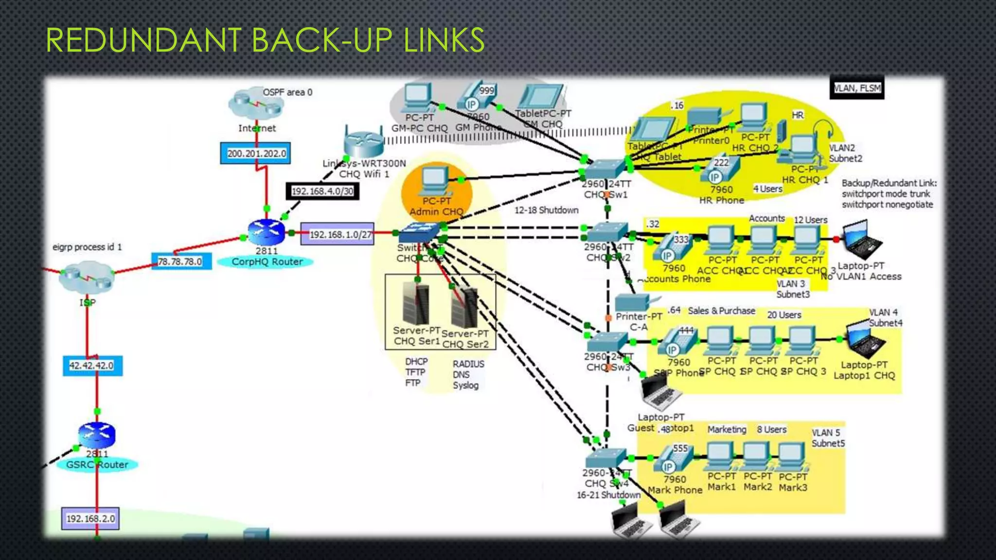 REDUNDANT BACK-UP LINKS
 