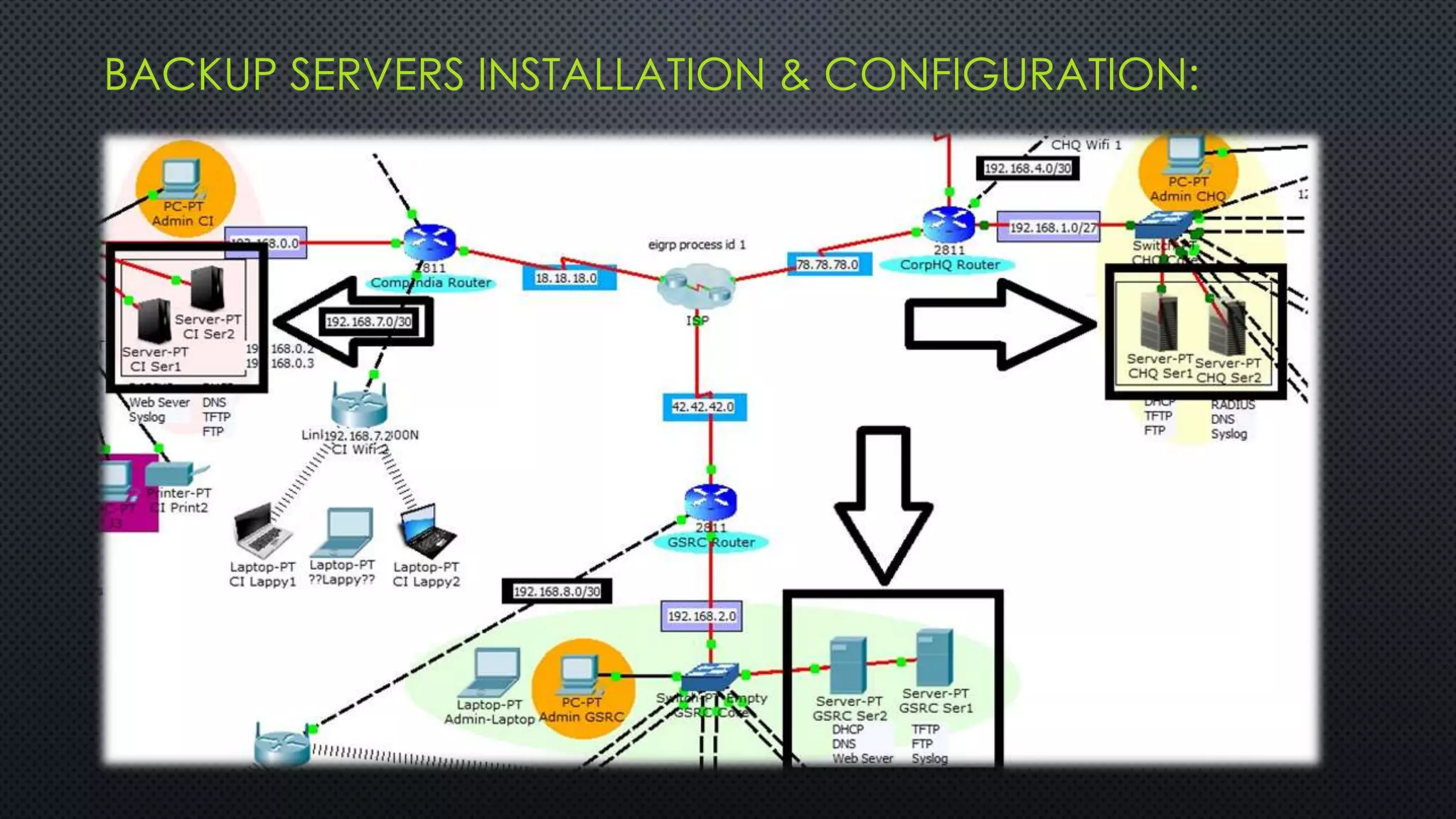 BACKUP SERVERS INSTALLATION & CONFIGURATION:
 