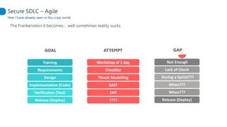 How I have already seen in this crazy world
The Frankenstein it becomes… well sometimes reality sucks.
Secure SDLC – Agile
Implementation (Code)
Training
Requirements
Design
Verification (Test)
Release (Deploy)
Workshop of 1 day
Checklist
Threat Modelling
SAST
EHT
????
GOAL ATTEMPT GAP
When???
Not Enough
Lack of Check
During a Sprint???
When???
Release (Deploy)
 