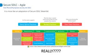 How Microsoft proposes security into SDLC
It is more like an adaptation of Secure SDLC Waterfall.
Secure SDLC – Agile
Bucket PracticesEvery-Sprint Practices One-Time Practices
ResponseReleaseVerificationImplementationDesignRequirementsTraining
Core Security
Training
Establish Security
Requirements
Execute
Incident Plan
Create Quality
Gates/Bug Bars
Perform Security
and Privacy Risk
Assessments
Establish Design
Requirements
Perform Attack
Surface Analysis/
Reduction
Threat Modelling
Approved Tools
Deprecate Unsafe
Functions
Static Analysis
Dynamic Analysis
Fuzz Testing
Attack Surface
Review
Create an Incident
Plan
Conduct Final
Security Review
Certify Release and
Archive
Source: https://www.microsoft.com/en-us/SDL/discover/sdlagile-onetime.aspx
REALLY????
Must be done several
times during lifecycle and
spread across sprints
As the name suggests
Only once during the
whole project
 