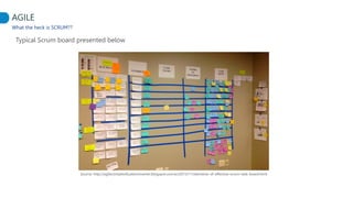 AGILE
What the heck is SCRUM??
Source: http://agilecomplexificationinverter.blogspot.com.br/2013/11/elements-of-effective-scrum-task-board.html
Typical Scrum board presented below
 