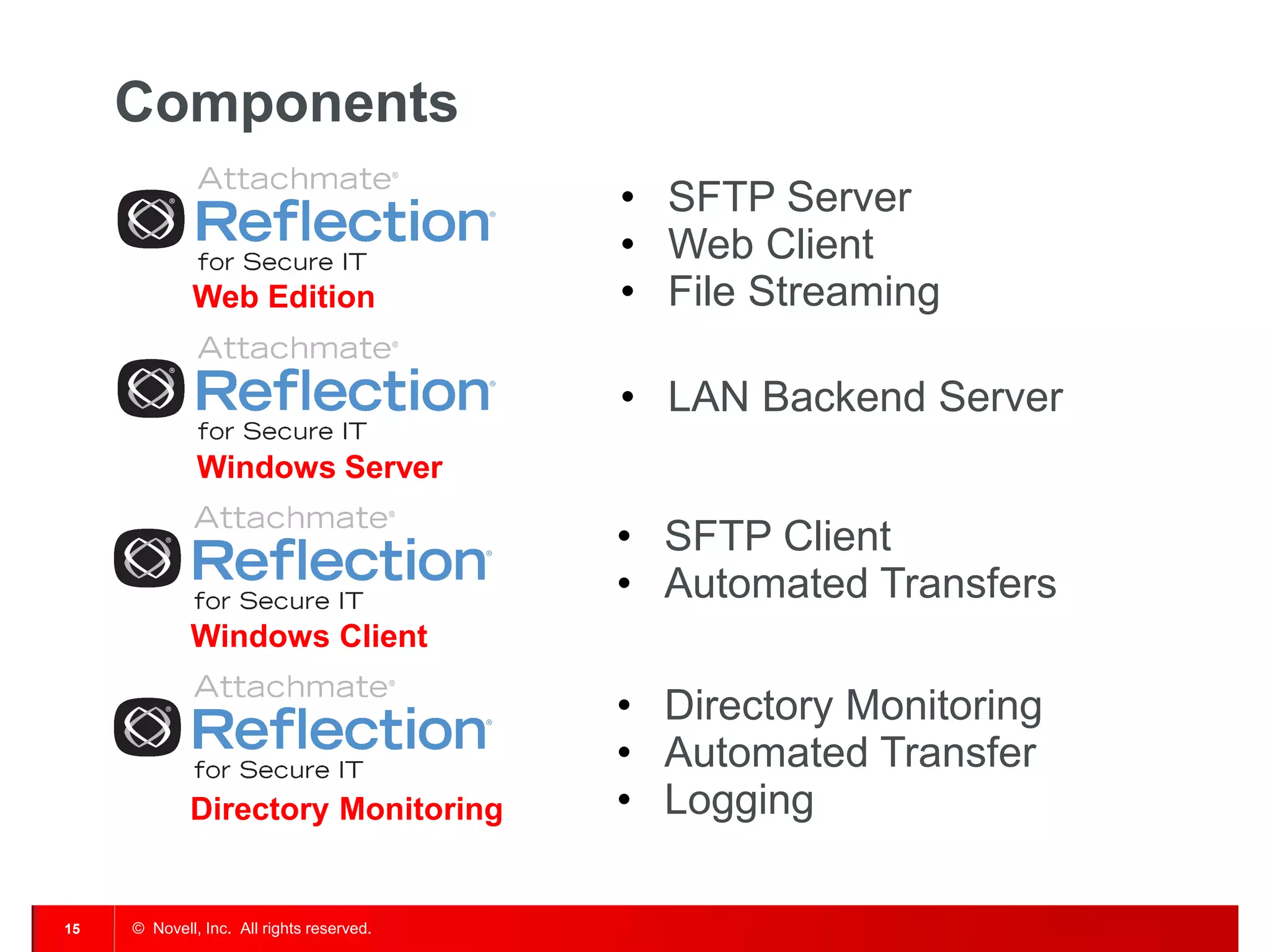 © Novell, Inc. All rights reserved. 
15 
Components 
Web Edition 
•SFTP Server 
•Web Client 
•File Streaming 
Windows Client 
•SFTP Client 
•Automated Transfers 
Directory Monitoring 
•Directory Monitoring 
•Automated Transfer 
•Logging 
Windows Server 
•LAN Backend Server  