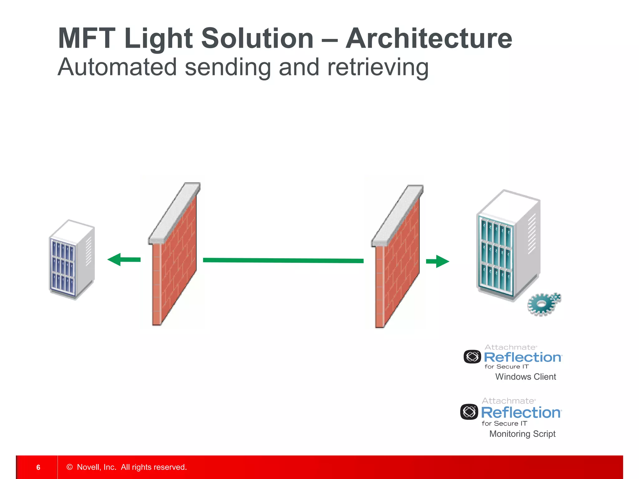 © Novell, Inc. All rights reserved. 
6 
MFT Light Solution – Architecture Automated sending and retrieving 
Monitoring Script 
Windows Client  