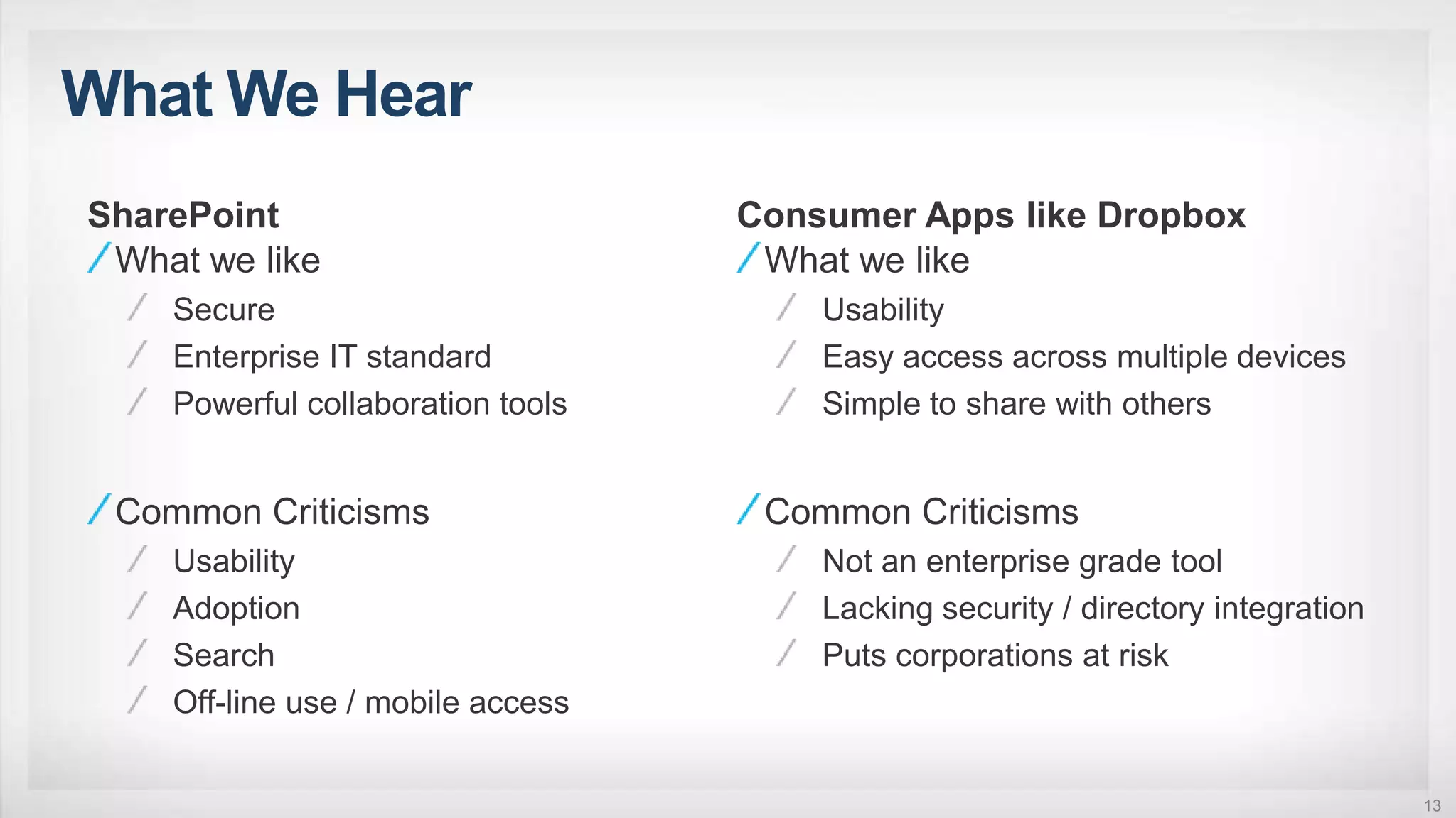 What We Hear
SharePoint
What we like
Secure
Enterprise IT standard
Powerful collaboration tools
Common Criticisms
Usability
Adoption
Search
Off-line use / mobile access
Consumer Apps like Dropbox
What we like
Usability
Easy access across multiple devices
Simple to share with others
Common Criticisms
Not an enterprise grade tool
Lacking security / directory integration
Puts corporations at risk
13
 