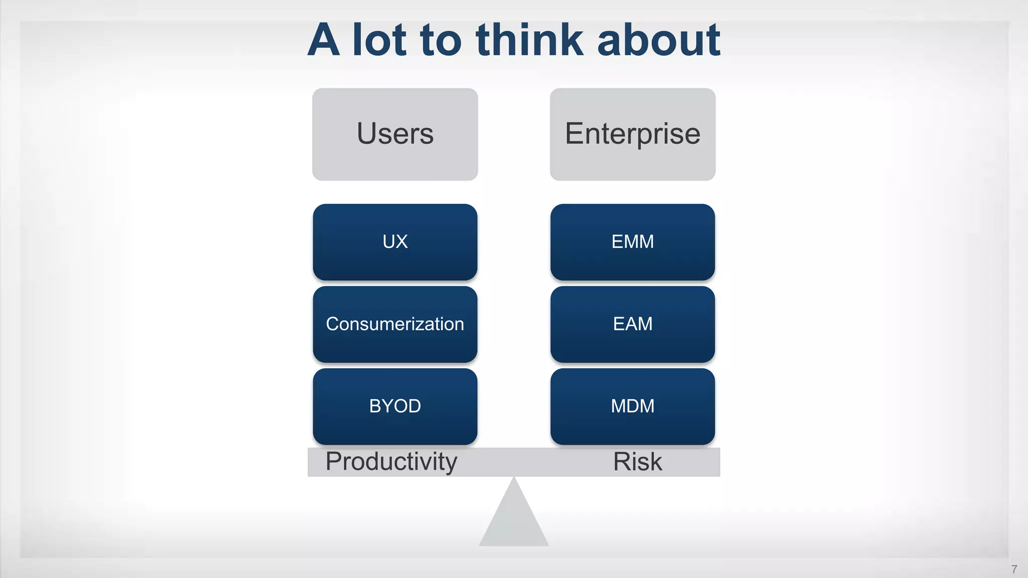 A lot to think about
Users Enterprise
MDM
EAM
EMM
BYOD
Consumerization
UX
Productivity Risk
7
 