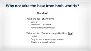 What we like (SharePoint)
Secure
Enterprise IT standard
Powerful collaboration tools
Why not take the best from both worlds?
What we like (Consumer Apps like Drop Box)
Usability
Easy access across multiple devices
Simple to share with others
14
“ShareBox”
 