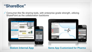 “ShareBox”
15
Consumer-like file sharing tools, with enterprise grade strength, utilizing
SharePoint as the collaboration backbone
Slalom Internal App Same App Customized for Pharma
 