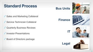 Standard Process
9
Bus Units
Finance
IT
Legal
Sales and Marketing Collateral
Service Technician Collateral
Quarterly Business Reviews
Investor Presentations
Board of Directors package
 