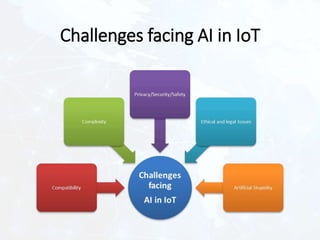 Challenges facing AI in IoT
 